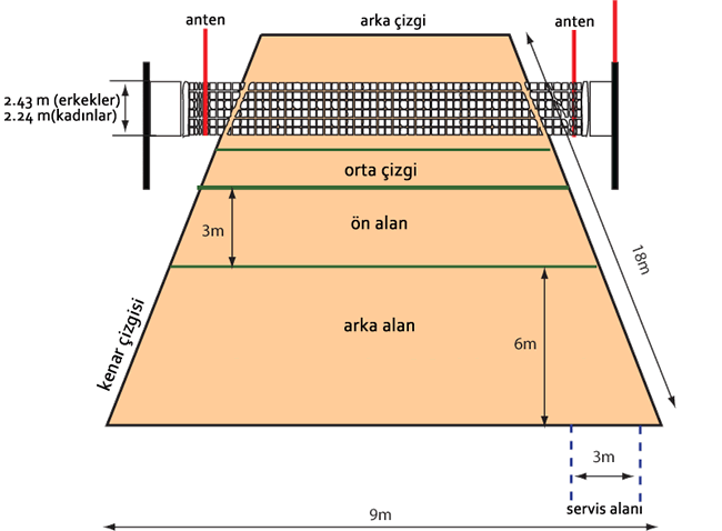 voleybol-saha-olculeri
