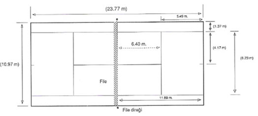 Tenis Kort Ölçüleri 