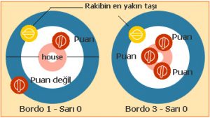 Curling (Körling) 